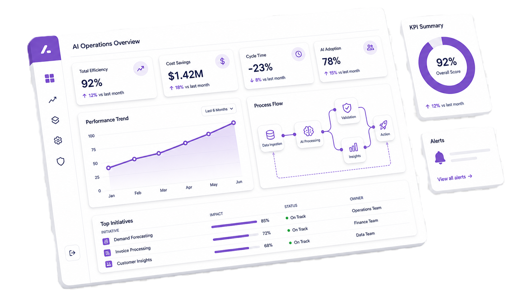 AI-powered operations built for your business Abstract AI operations dashboard showing KPI metrics, trend charts, and process flow diagrams — representing BeawAI's custom AI solutions for growing businesses.