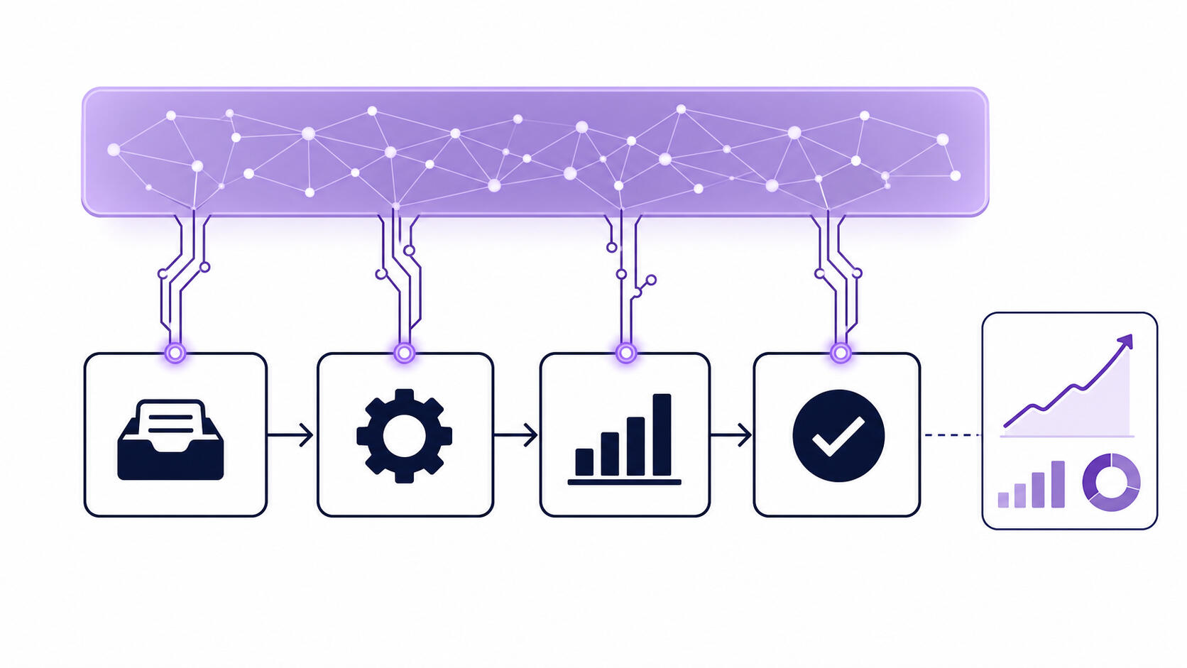 Custom AI that fits your workflow — built for your team, not off the shelf Illustration of an AI layer connecting precisely into a four-step business workflow pipeline — representing BeawAI's custom-built AI solutions tailored to your existing processes.